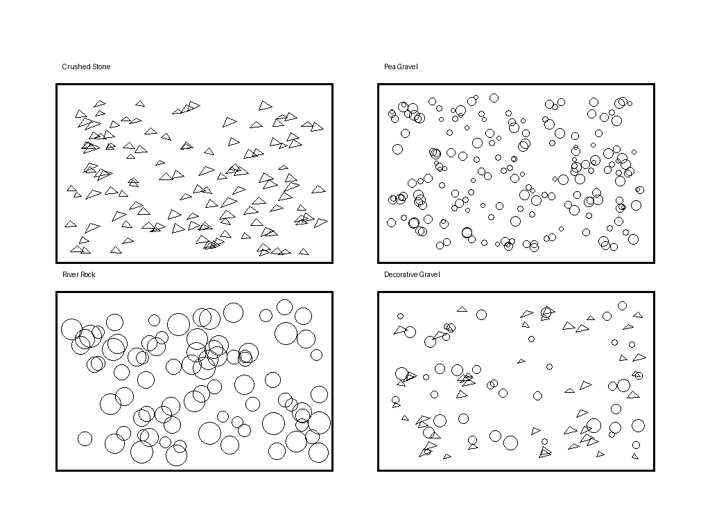 different types of gravel including crushed stone pea gravel and river rock