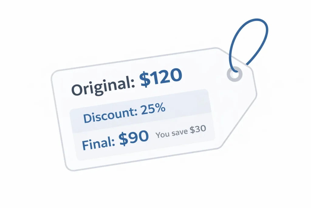 discount percentage example showing 25 percent off from 120 to 90