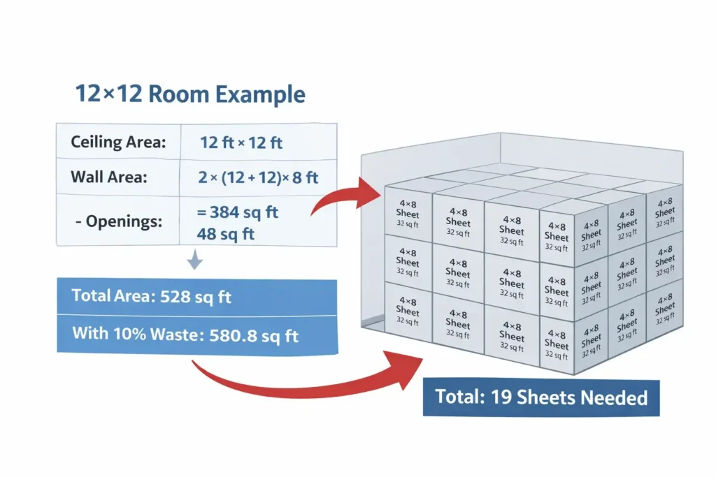 Drywall Calculator, Find Exact Sheets Needed 2 drywall sheet calculator example 12x12 room drywall sheets needed visual