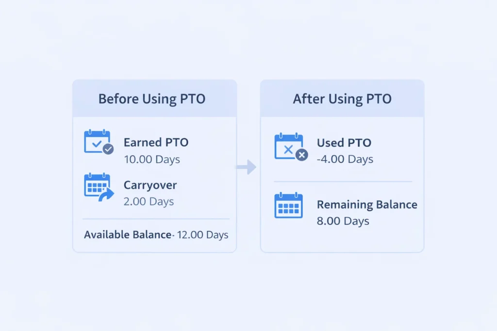 PTO balance calculation example showing earned used and remaining time off