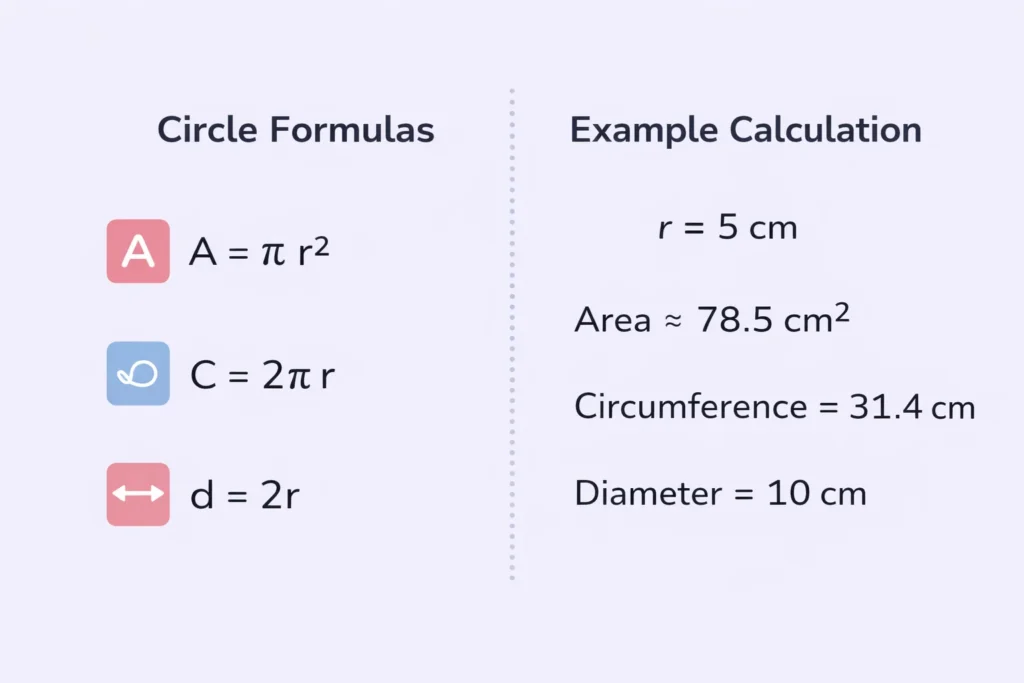 circle formulas for area circumference and diameter with example calculation